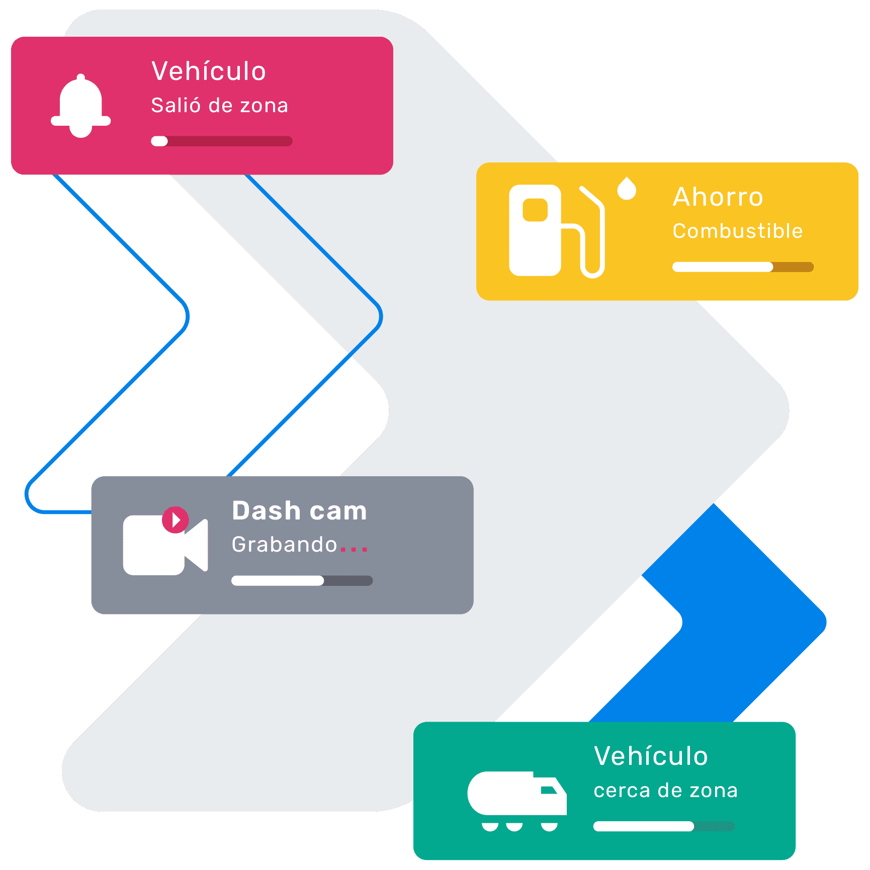 Controla tu flota desde una sola plataforma